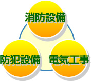 消防設備・防犯設備と電気工事の関連性 消防設備・防犯設備と電気工事の関連性